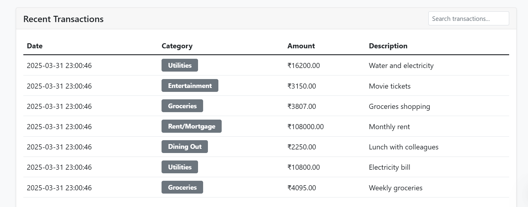 Smart Budget Recommendations