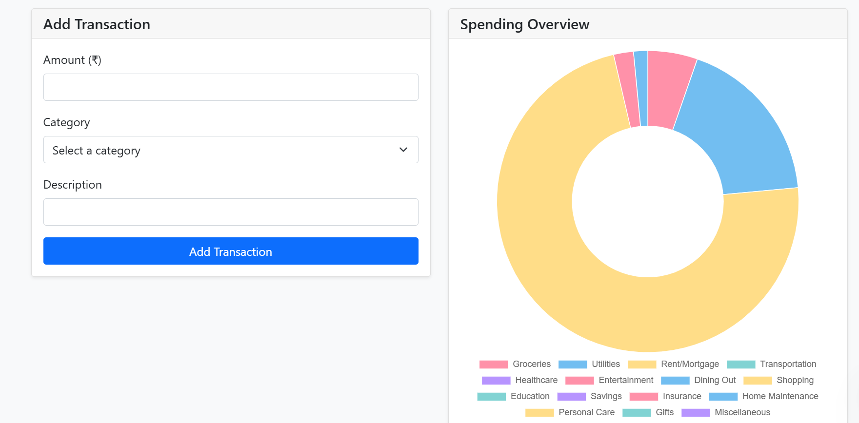 Expense Trends Analysis